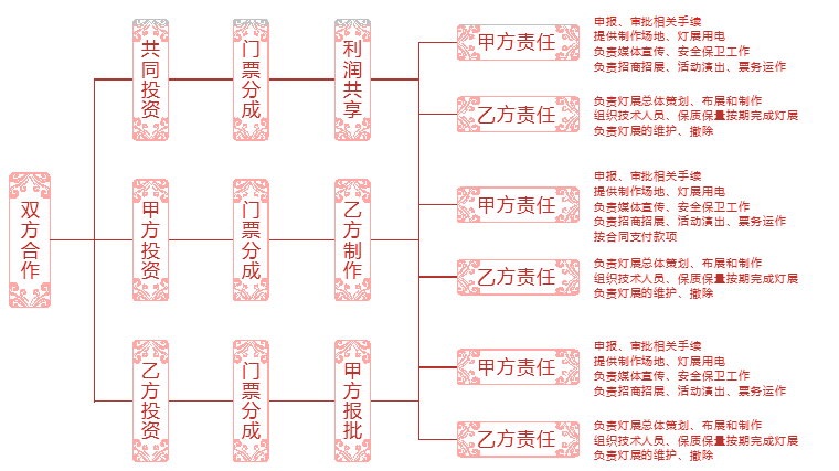 灯展策划方案资料——精诚合作 商机无限 共创辉煌.png